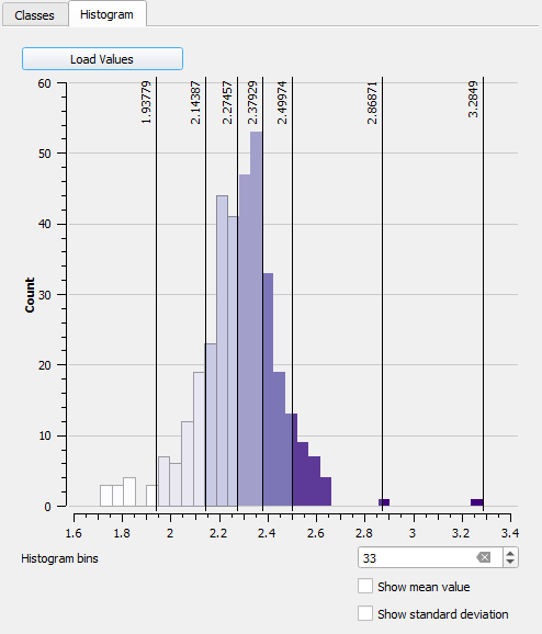 Choropleth Maps: Create the Choropleth Map | OCWGIS
