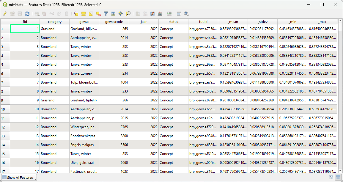 Tutorial: Zonal statistics and area computation | OCWGIS