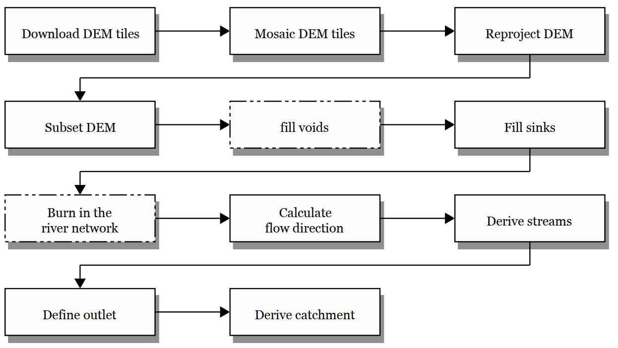 Diagram Chapter 4