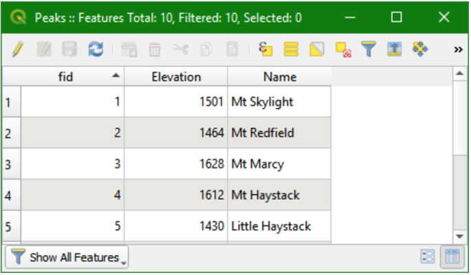 Peaks attribute table