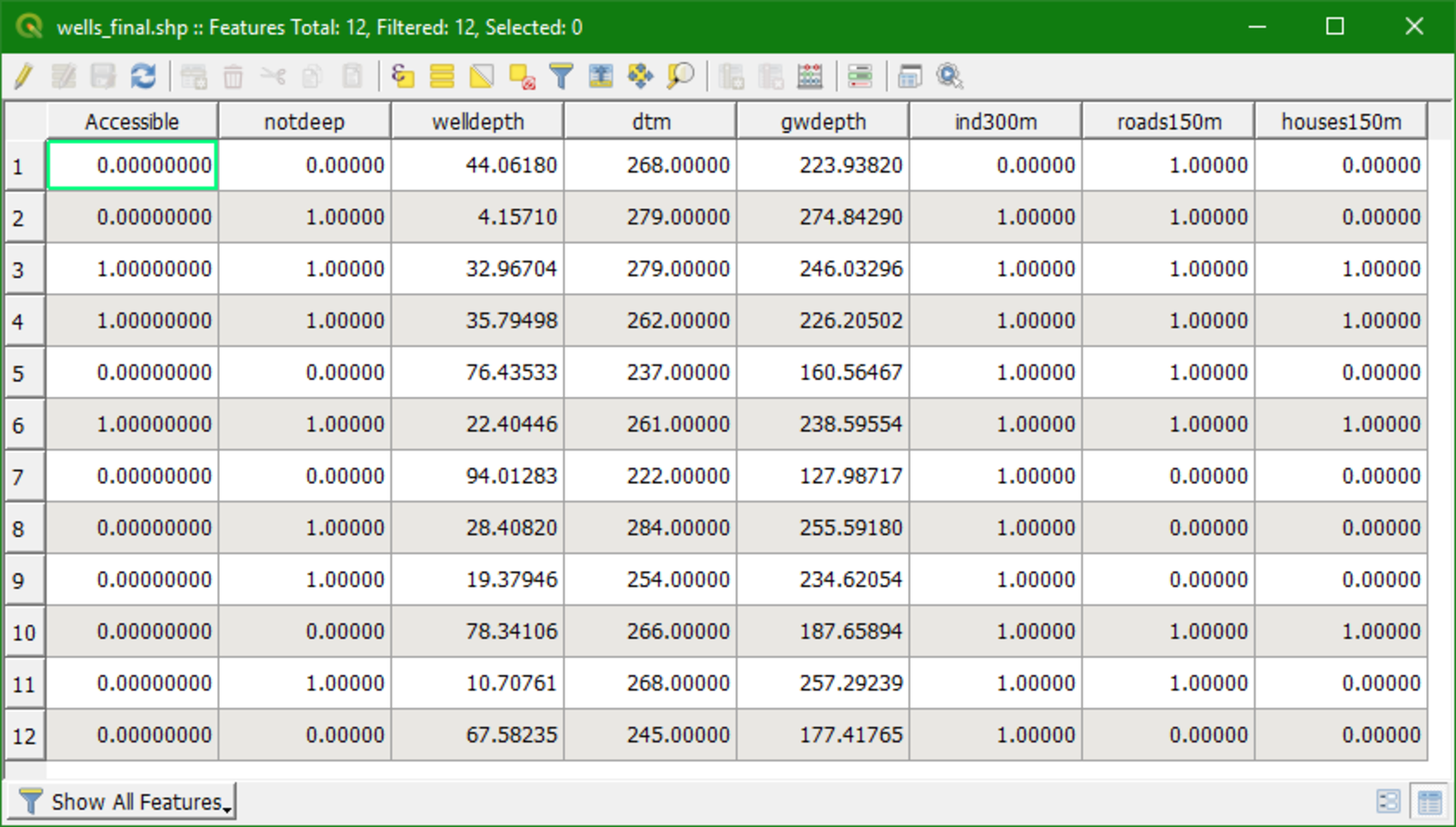wells final attribute table