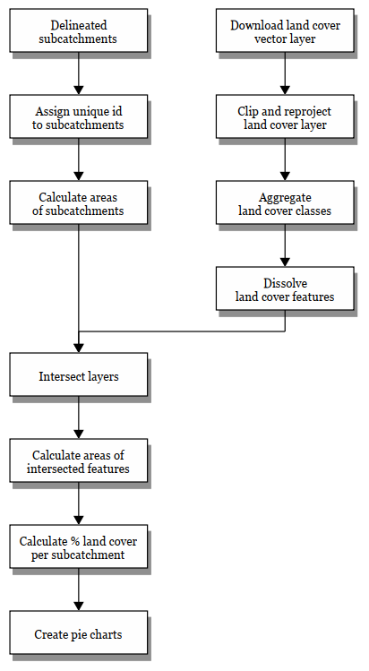 diagram 6
