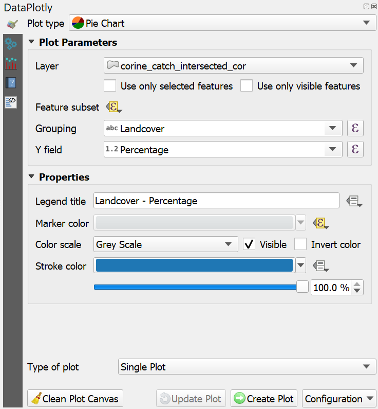 Data Plotly Settings for the Pie Chart