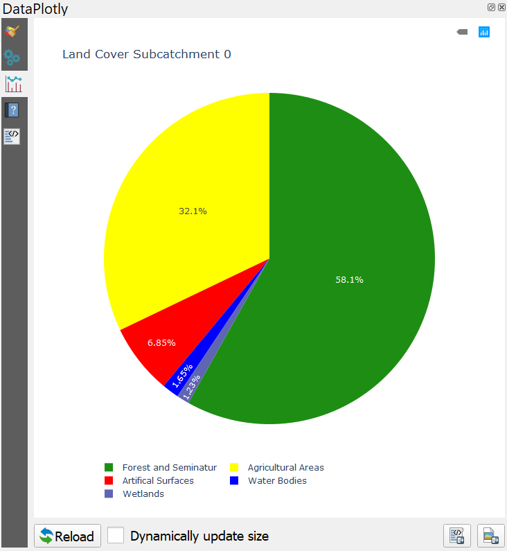 Pie Chart Generated with the Data Plotly Plugin