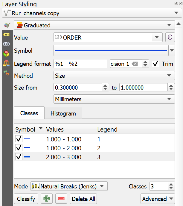 Channels Styled by Size using the Graduated Renderer