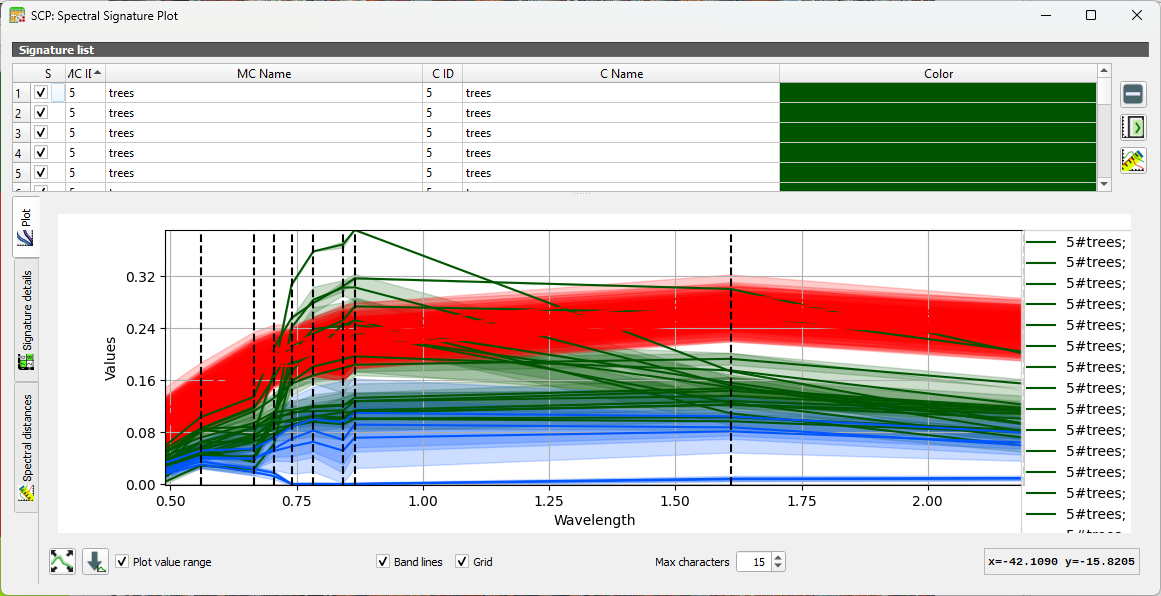 Tutorial: Remote Sensing Image Classification with QGIS: Evaluate ...