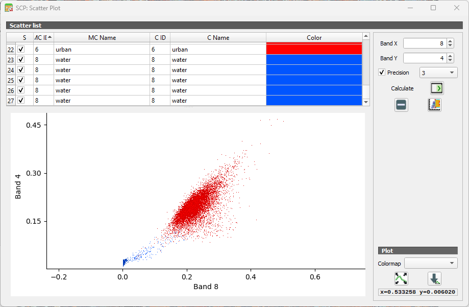 Tutorial: Remote Sensing Image Classification with QGIS: Evaluate ...